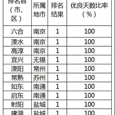 常熟到泗阳途径苏州市吗