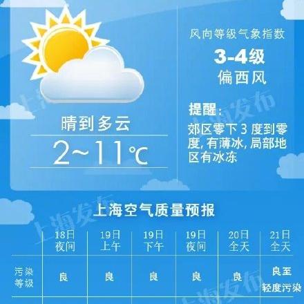 关于上海最低温相关关键词有哪些