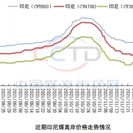 手上有大批货源怎么用