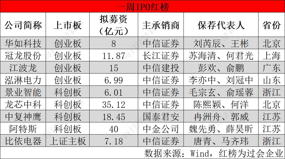 视频|申万宏源IPO保荐屡受罚，投行业务质量评价连降两级