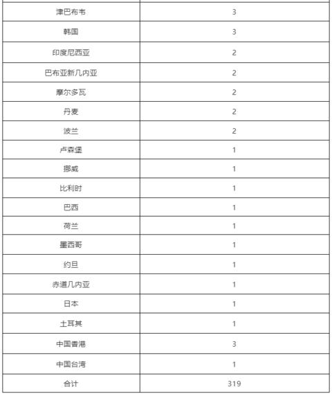 北京昨增14例本土确诊：均涉学校
 ,北京新增病例学校