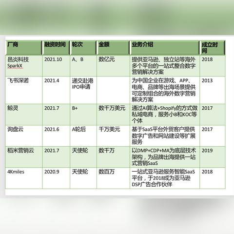 美团跨境开店流程视频的相关长尾关键词有什么 美团跨境开店流程视频的相关长尾关键词有什么