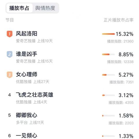 武汉社保卡激活的长尾关键词有什么