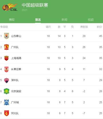 山东泰山足球比赛排名的长尾关键词有什么