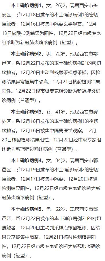 31省份新增本土确诊108例
 /31省份新增本土确诊108例 陕西95例
