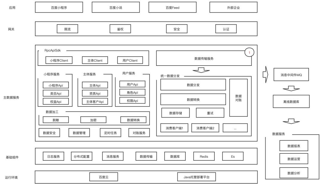 小程序的开发需要掌握哪些开发语言？（小程序哪家强？）