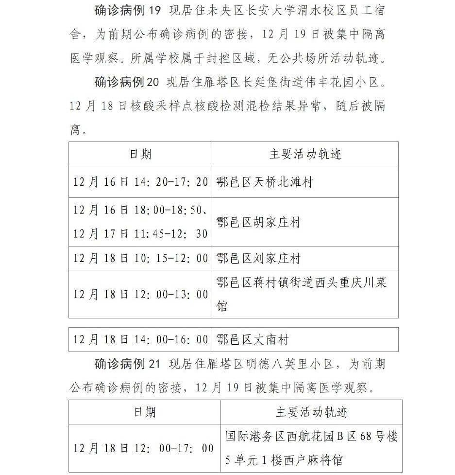 【西安新增病例轨迹涉餐馆学校医院
 ,西安新增病例活动轨迹】