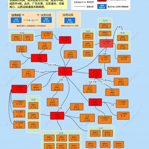 东莞到河南周口的相关长尾关键词有哪些