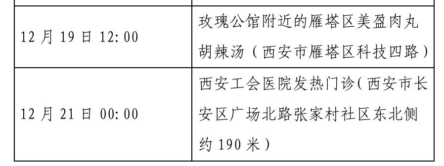 【西安新增病例轨迹涉餐馆学校医院
 ,西安新增病例活动轨迹】