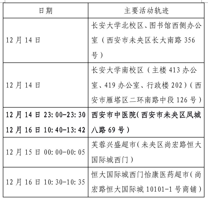 【西安新增病例活动轨迹公布
 /西安新增病例活动轨迹公布时间】