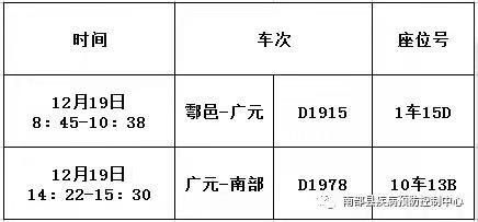 南部大润发有什么美食（下个月想去北海自驾游玩两天）