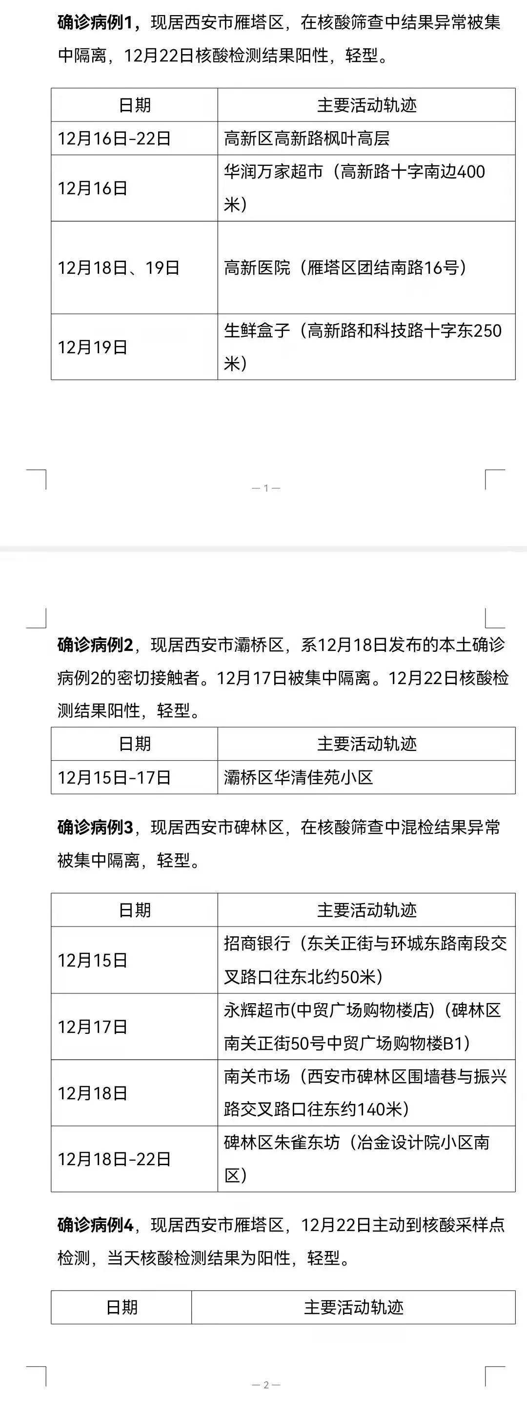 31省份新增确诊28例
,31省份新增确诊28例?-图1 31省份新增确诊28例
,31省份新增确诊28例?-图1