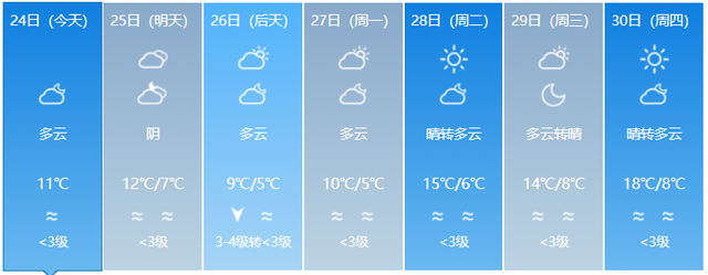 2020年末寒潮必须知道的10大要点 2020年末寒潮必须知道的10大要点