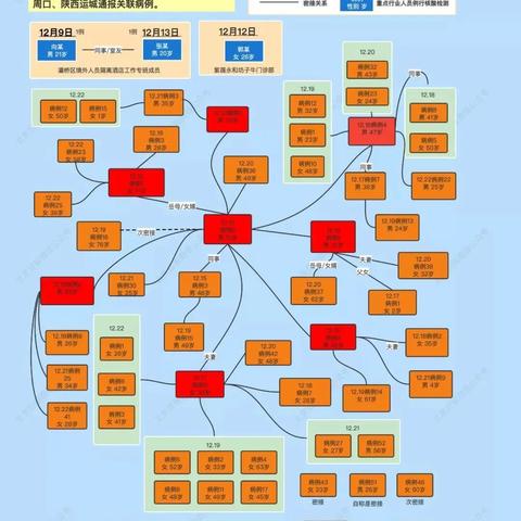 周口市怎么兼职跑外卖的