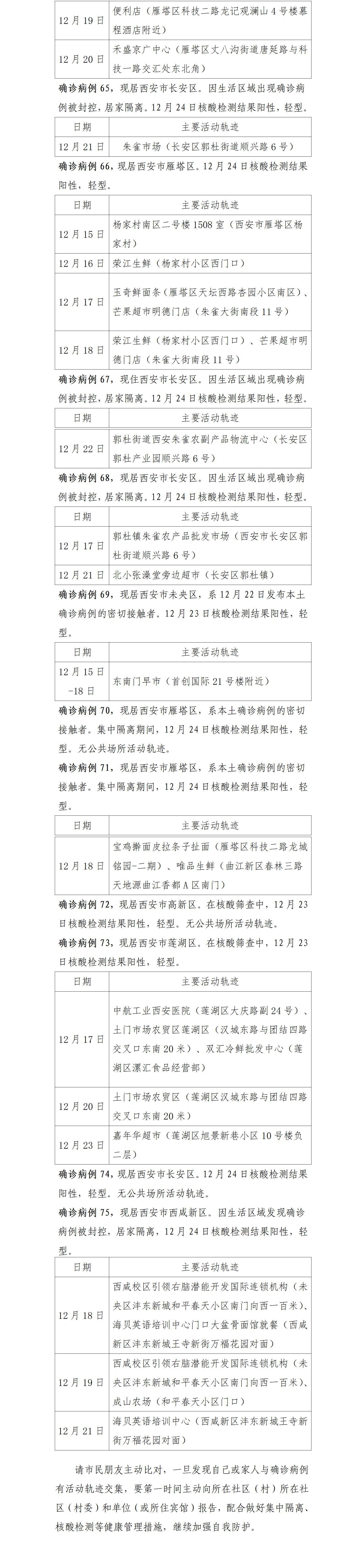 【西安新增病例轨迹涉餐馆学校医院
 /西安新发现疑似病例】