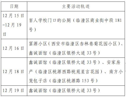 【31省区市新增确诊57例
,31省区市新增确诊57例:本土15例】-图1 【31省区市新增确诊57例
,31省区市新增确诊57例:本土15例】-图1