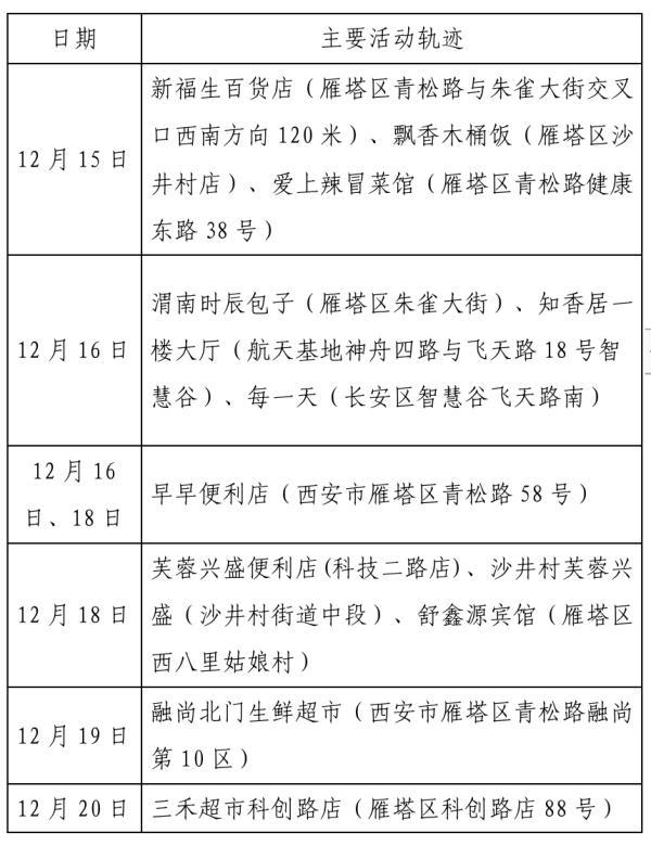 西安新增病例最新消息
/西安新增病例最新消息轨迹-图1 西安新增病例最新消息
/西安新增病例最新消息轨迹-图1