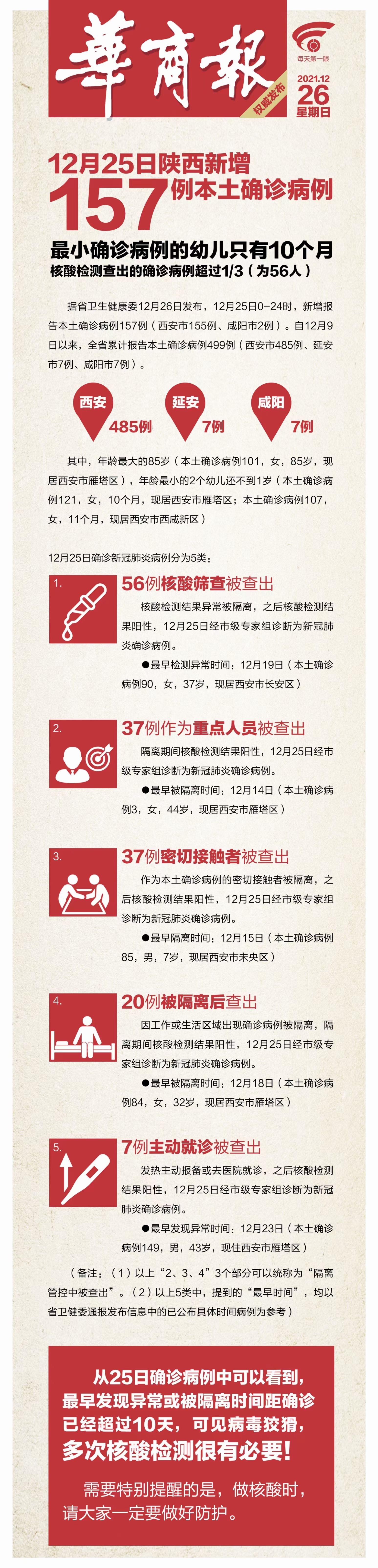 陕西新增3例本土
 /陕西新增3例本土病例