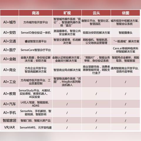 合肥尚越相关长尾关键词有哪些