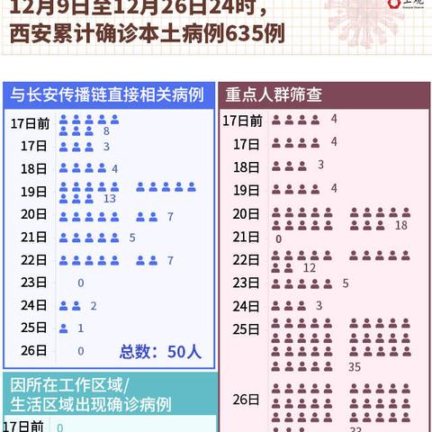 西安死亡病例相关长尾关键词有哪些