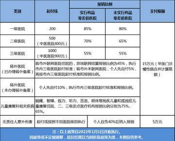 临沂市医保缴纳时间的长尾关键词有什么