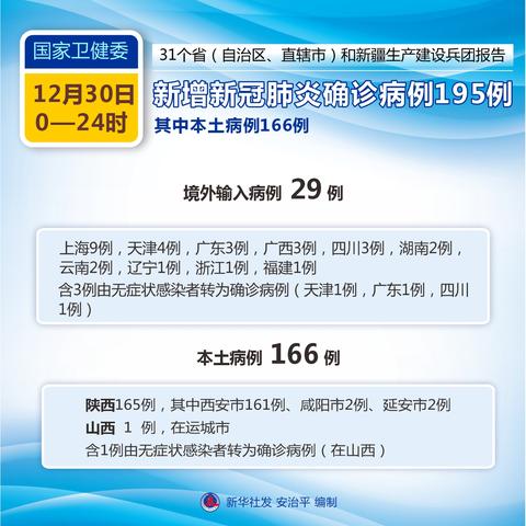 【当前北京新增病例数有所下降/最近北京新冠】