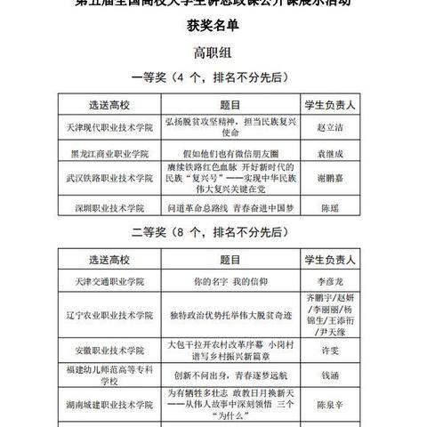 兰州石化职业技术大学的相关长尾关键词有哪些
