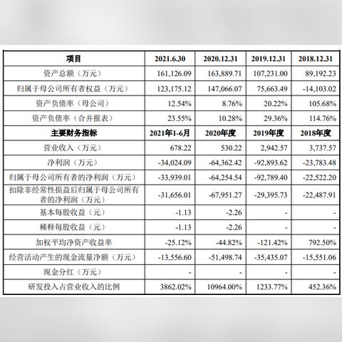 兰州白蛋白的价格的相关长尾关键词有哪些