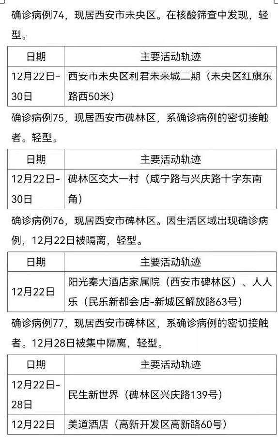 西安新增病例最新消息
 /西安新增病例最新消息轨迹