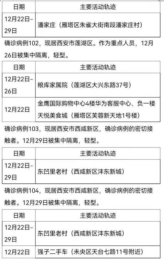 【西安公布新增确诊病例活动轨迹
 ,西安公布新增确诊病例活动轨迹查询】