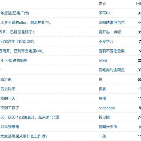 成都市成都房价的长尾关键词有什么