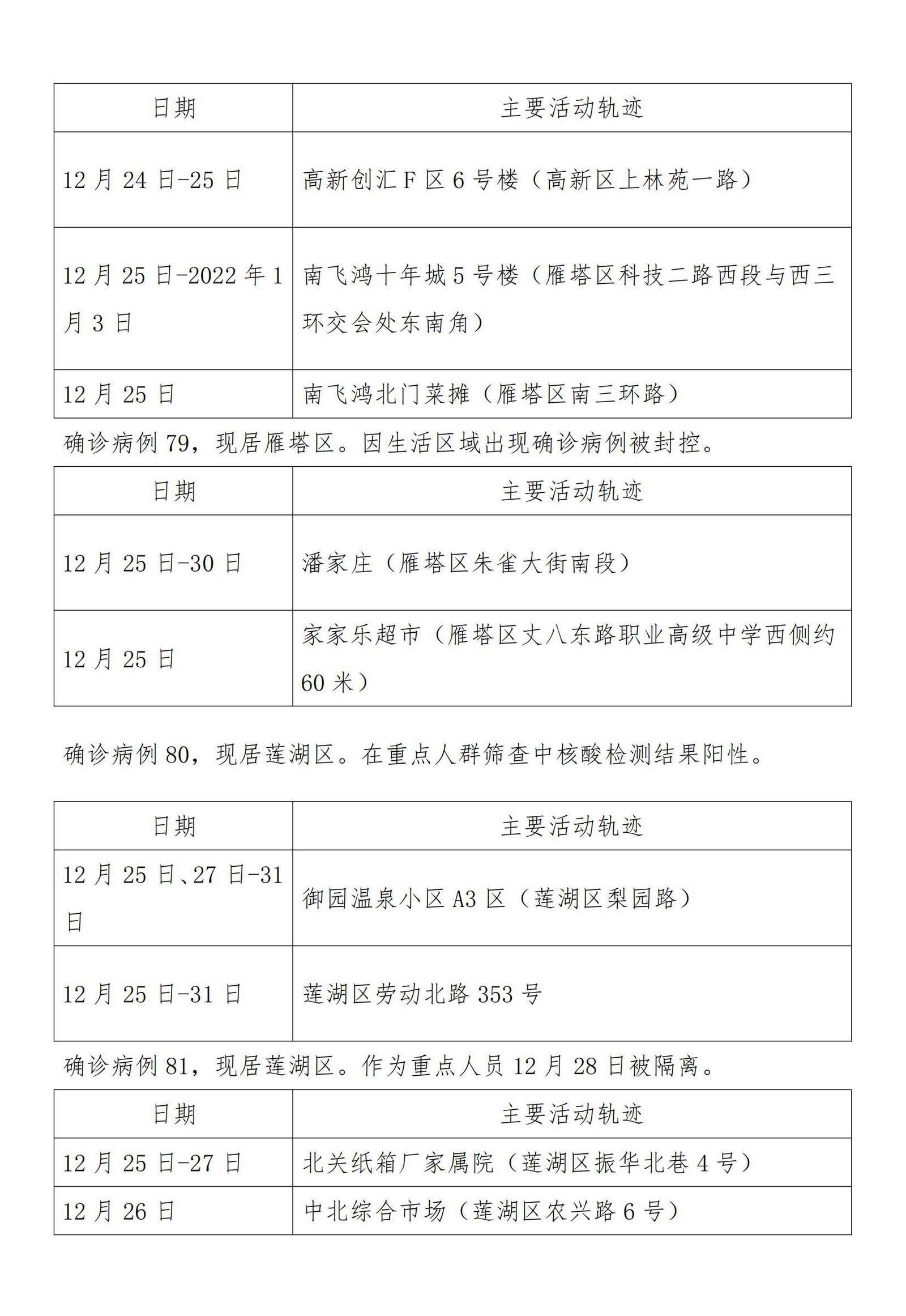 【西安公布新增确诊病例活动轨迹
,西安公布新增确诊病例活动轨迹查询】 【西安公布新增确诊病例活动轨迹
,西安公布新增确诊病例活动轨迹查询】