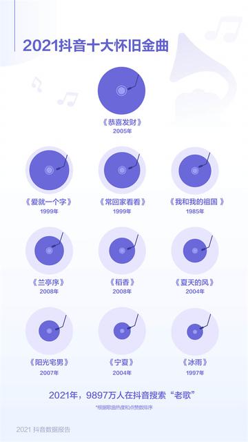 为什么越来越多年轻人喜欢听老歌