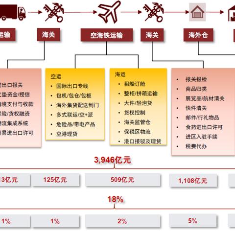 跨境提款费率是多少
