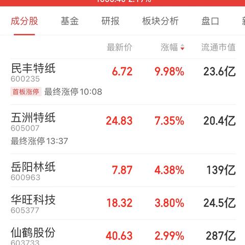 宁波仙鹤雕塑的相关长尾关键词有哪些