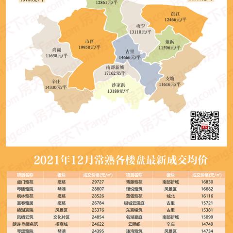 【常熟今日房价】2025年3月24日常熟房价是多少
