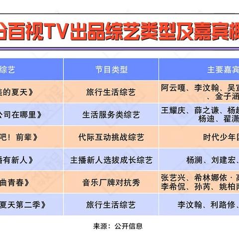 河南广电怎么样的相关长尾关键词有哪些