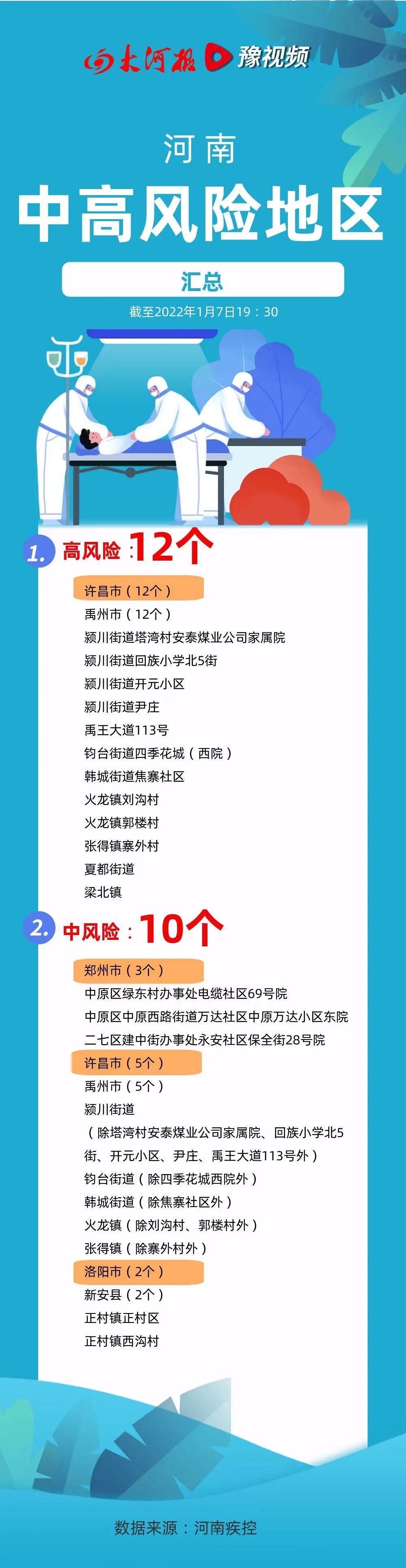 31省区市增本土确诊94例:河南41例
 /31省区市新增本土确诊1例 在河南