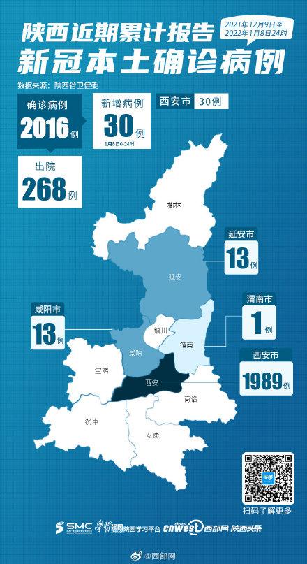 31省份新增26例本土确诊 分布4省
 （31省份新增确诊24例本土9例）