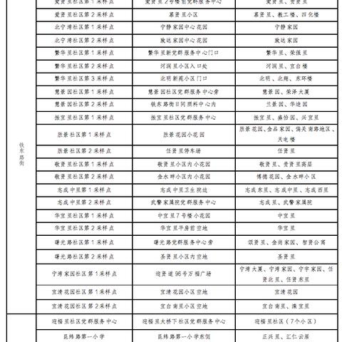 天津23号哪个区做核酸