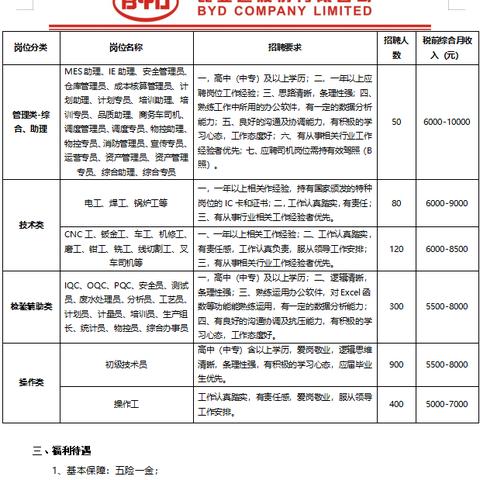 济南市有什么好的厂子吗