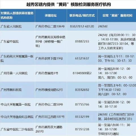 河南增加一例本土病例的相关长尾关键词有哪些