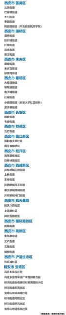 全国中高风险地区图汇总