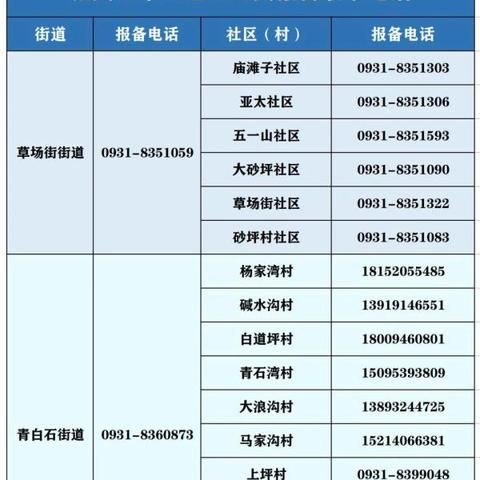 兰州无房产证明去哪里开，都需要什么资料？