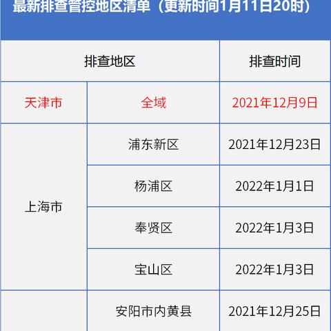 长春市有多少个县区市