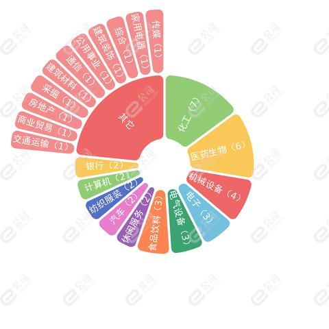 今世缘：控股股东获得A股股份增持资金贷款支持