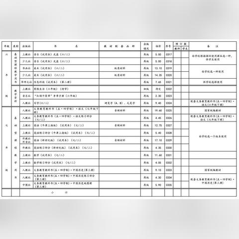 上海初一教材有哪些