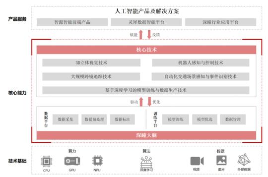 尘埃落定，科创板ai第一股终于诞生