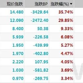 兰州银行哪天发行国债的相关长尾关键词有哪些