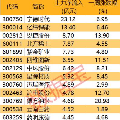 德方纳米：公司与宁德时代合作正常
